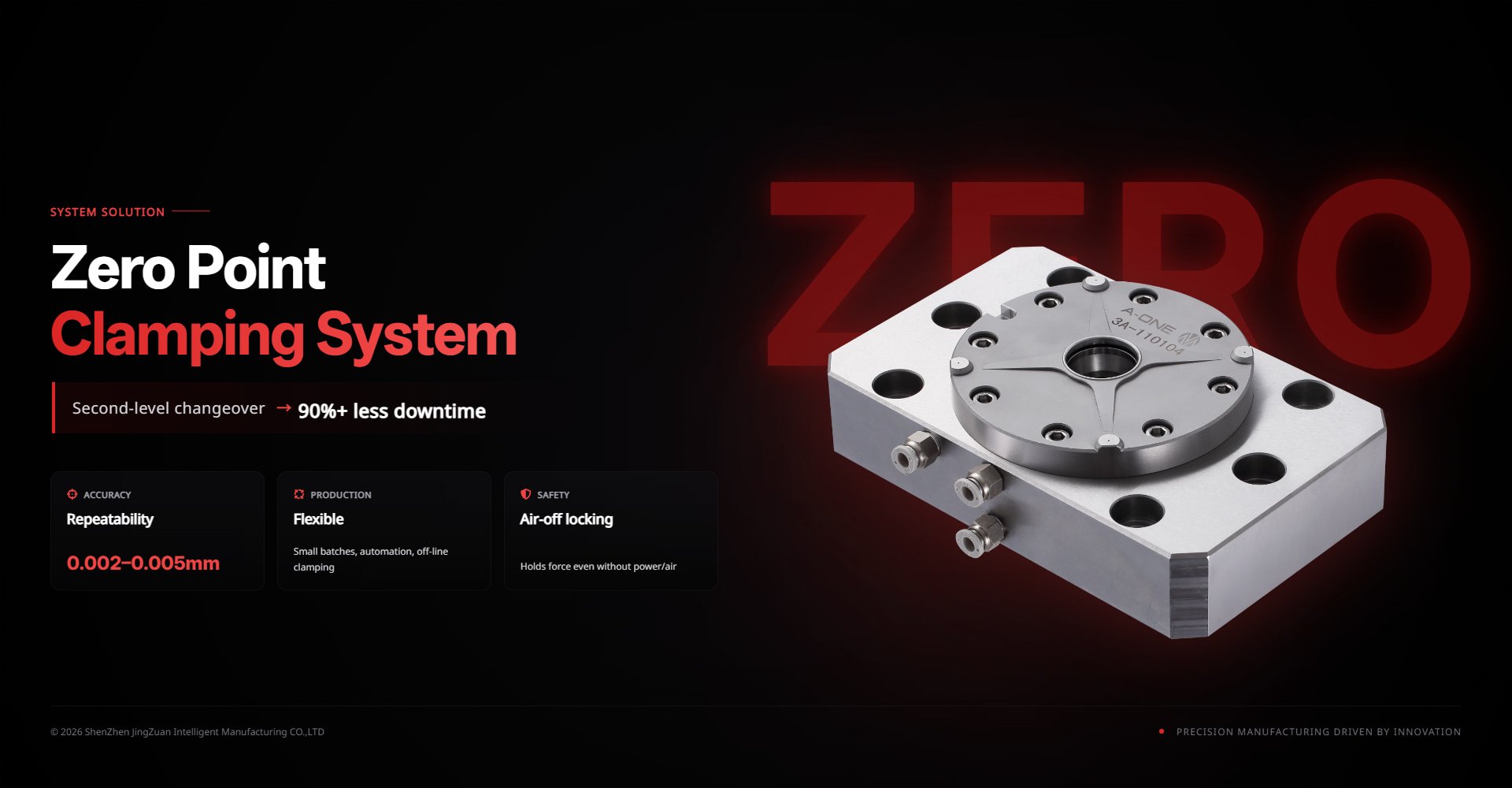 01-Zero Point Clamping System Premium Banner